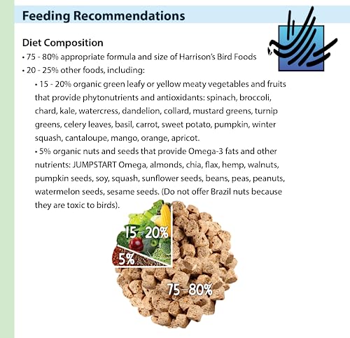 Harrison's Bird Foods High Potency, Certified Organic Diet 1lb | Vet Developed Non-Gmo For Conversion, Breeding, Weaning Or Special Needs. Canaries, Finches, Budgies And Other Small Parrots