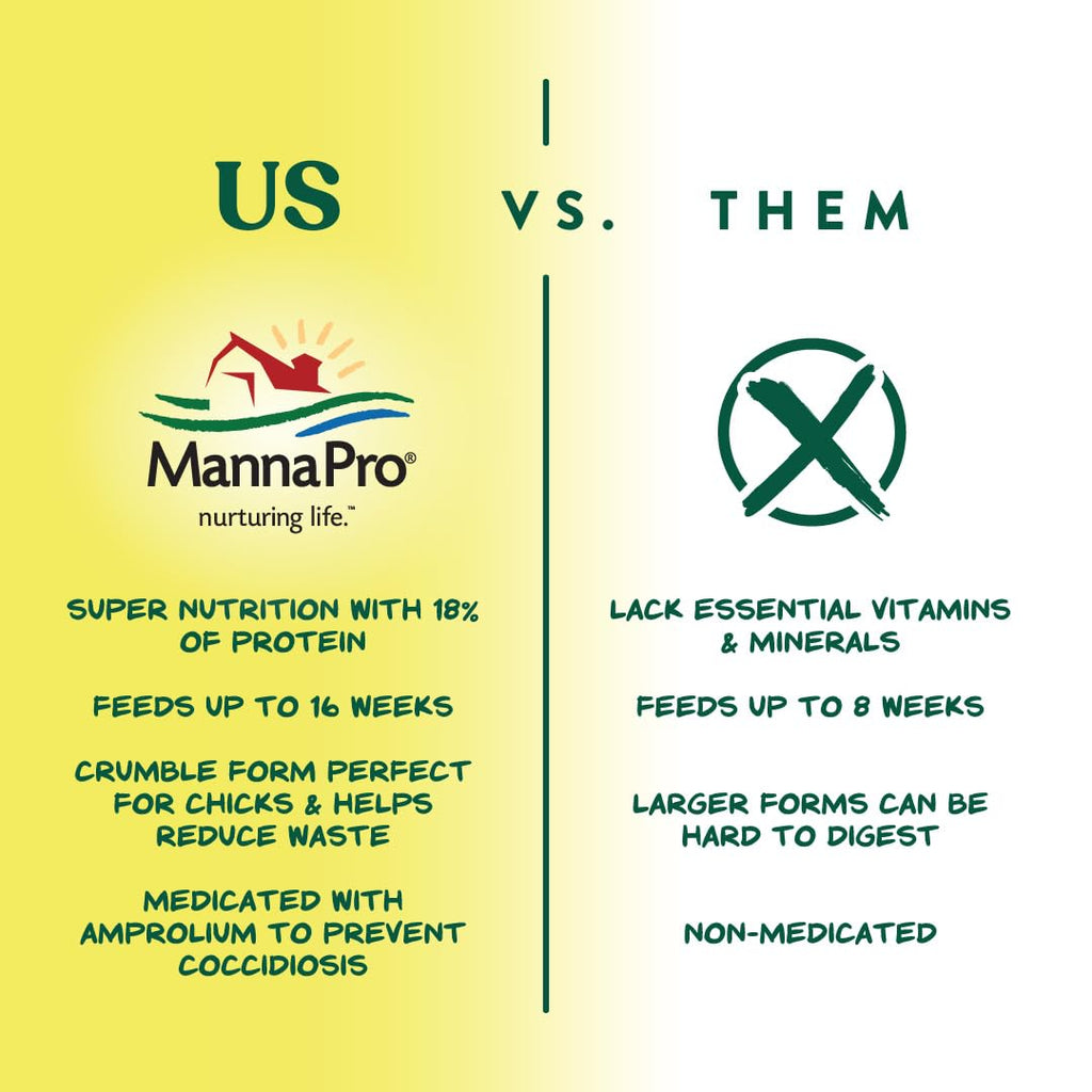 Manna Pro Medicated Chick Starter Grower Feed, Amprolium & Protein, 5 lb | Complete Chick Feed Crumbles, Amprolium for Coccidiosis Prevention, High Protein Nutrition for Growing Chicks, Made in USA