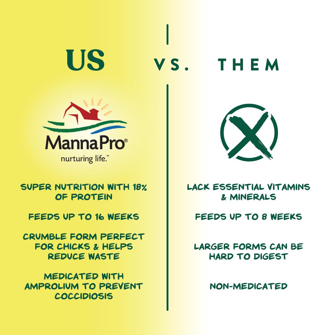 Manna Pro Medicated Chick Starter Grower Feed, Amprolium & Protein, 5 lb | Complete Chick Feed Crumbles, Amprolium for Coccidiosis Prevention, High Protein Nutrition for Growing Chicks, Made in USA