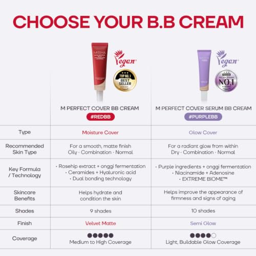 MISSHA M Perfect Cover BB Cream No.23 Natural Beige SPF 42 PA+++ 1.69 oz | Light-medium cool-neutral skin; tinted moisturizer for face, buildable coverage, smooth natural finish, daily wear