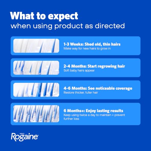 Men's Rogaine 5% Minoxidil Topical Foam, Unscented, 3 x 2.11 oz | Hair Regrowth Foam, Topical Hair Loss Treatment for Men, Regrow Fuller, Thicker Hair, Unscented, Aerosol, 3-Month Supply