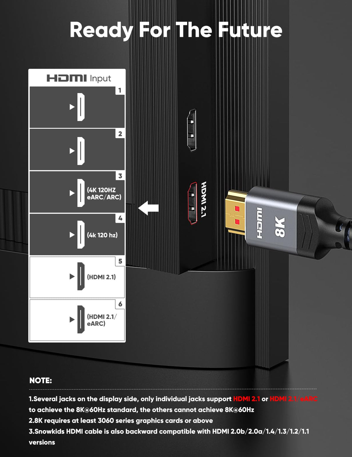 Highwings 8K HDMI 2.1 Cable 2-Pack 6.6FT, Certified 48Gbps Ultra High Speed | Braided Slim HDMI Cord, 8K60Hz 4K@120Hz 8K@60Hz, HDCP 2.2&2.3, eARC,Dynamic HDR,DTS:X Compatible for PS5/Blu-ray/Roku TV/HDTV