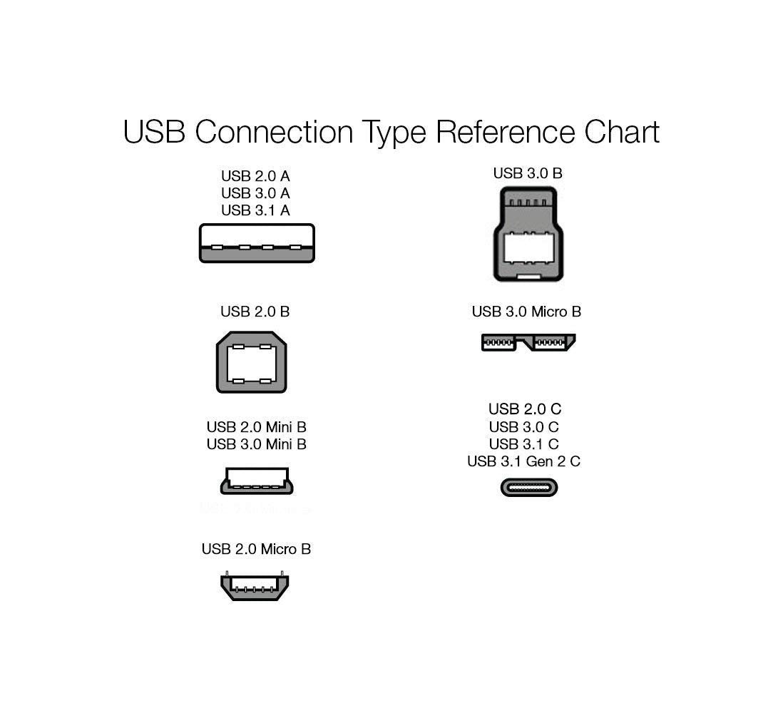 Amazon Basics USB-C to USB-C Fast Charger Cable, 480Mbps Speed, USB-IF Certified, for Fast Charging Apple iPhone 16/15, iPad, MacBook, Samsung Galaxy, Tablets, Laptops, 6 Foot, White