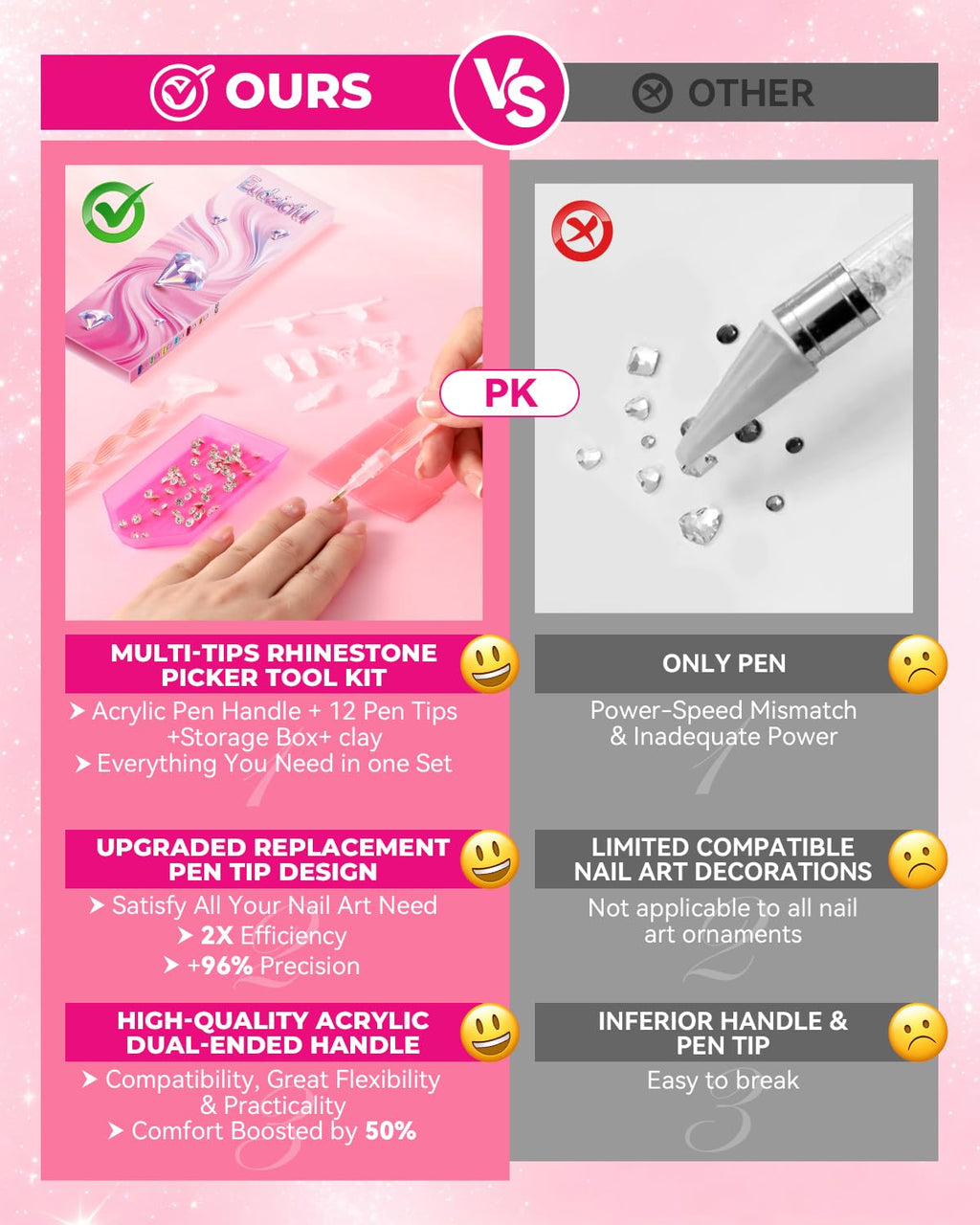Rhinestone Picker Tool Kit: 2Pcs Rhinestone Picker Handle, Dual-Ended Rhinestones Applicator Dotting Pen with 12 Upgraded Plastic Replacement Tips, Clay, Bedazzling Tools for Nail Art Craft (Pink)