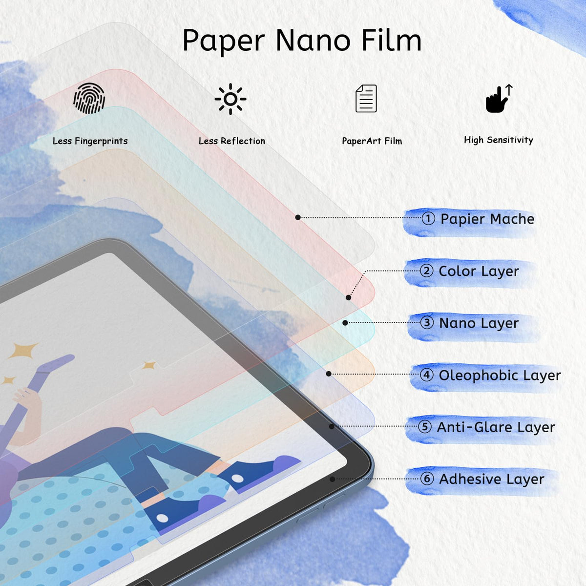 MOBDIK Paperfeel Screen Protector for iPad A16 11th/10th & iPad Air 11 | M4/M3/M2, 2 Pack Matte Film Crafted for Natural Writing, Anti Glare, Touch Sensitivity