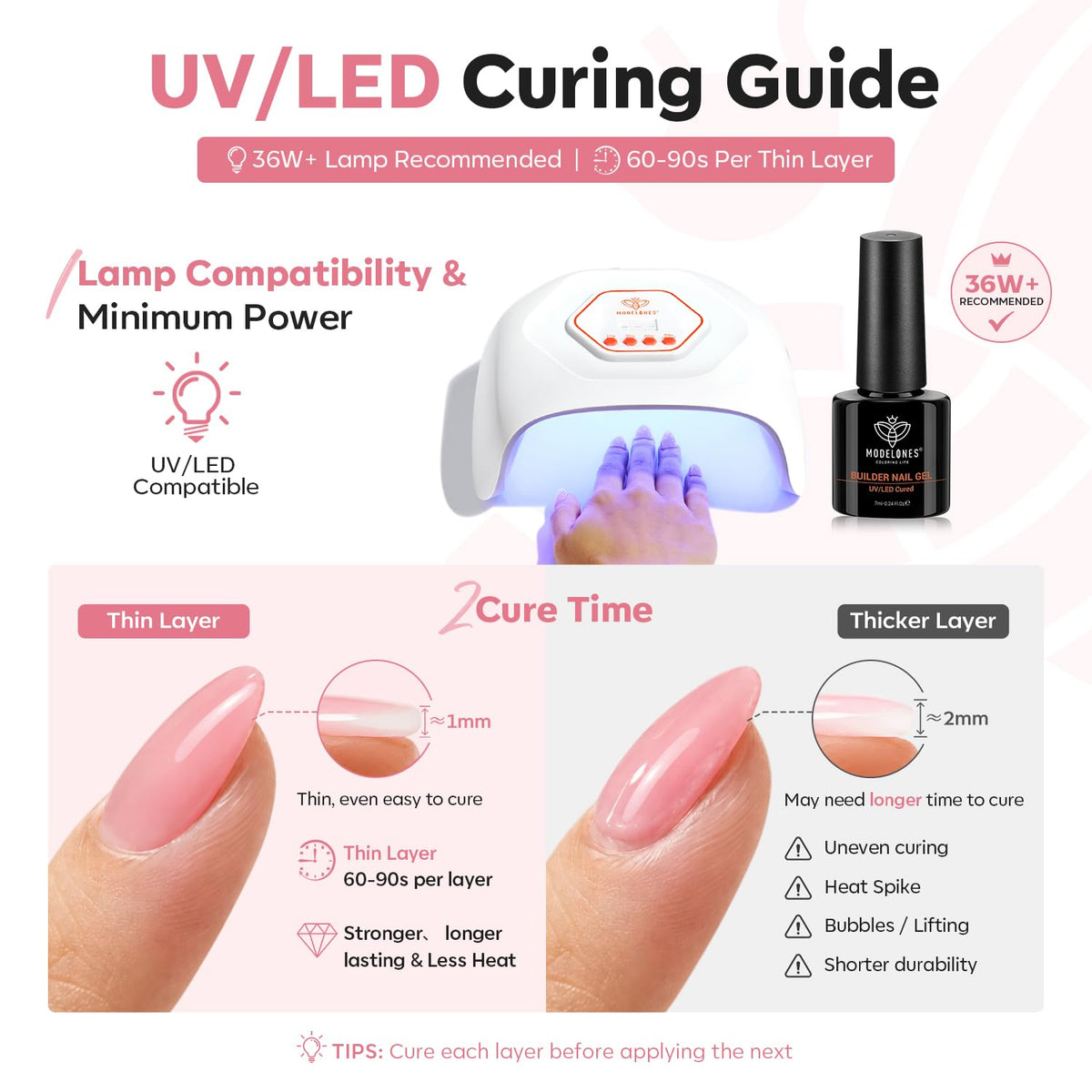 modelones Builder Nail Gel, Builder for Nails Jelly Nude Pink 6 Colors | Fall Hard Strengthener Rubber Base Gel Polish 8-in-One Extension LED Nail Lamp Cured