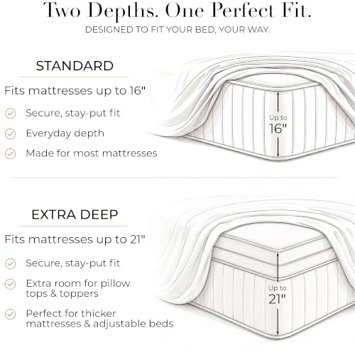 Mellanni Iconic 4-Piece Bed Sheet Set, 16" Deep Pocket (Queen, White) | 10M+ Sleepers. 16" Standard Fit. Lab-tested: Breathable, Stays Bright & Smooth. Good Housekeeping Best Bedding, 7 years.